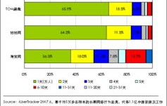 电子商务专业序号查询平台