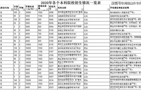 报考电子商务专业人多吗