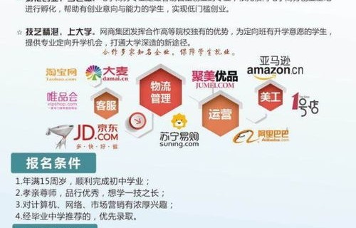 事业编电子商务专业代码