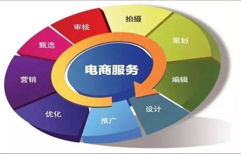 电子商务专业的技能要求