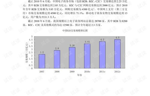 电子商务专业方面的题