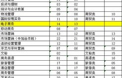 电子商务专业工种代码表