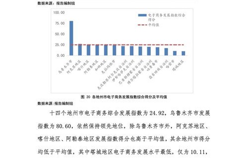 电子商务专业课题申报