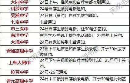 阿里不招电子商务专业