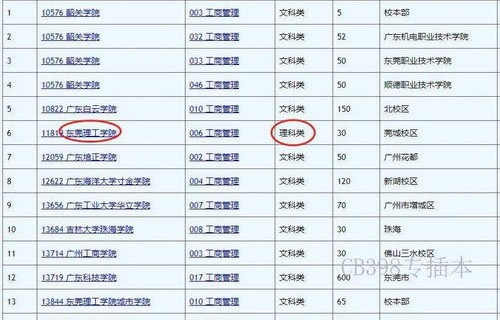 电子商务专业学数学干嘛