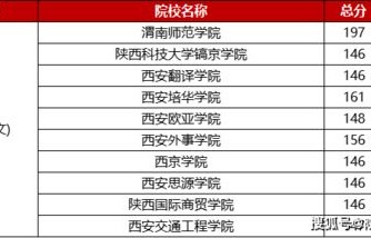 电子商务本专业专升本