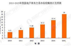 电子商务专业规模划分表