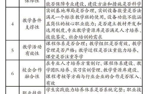 中职电子商务专业的认识
