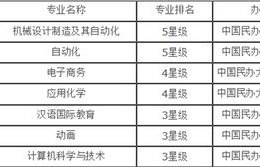 电子商务对应的大学专业