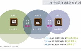 电子商务专业技术路线