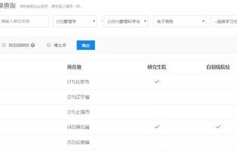电子商务专业会取消嘛