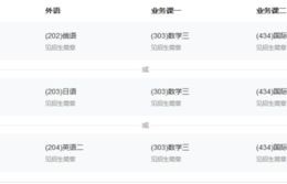 电子商务中级考啥专业