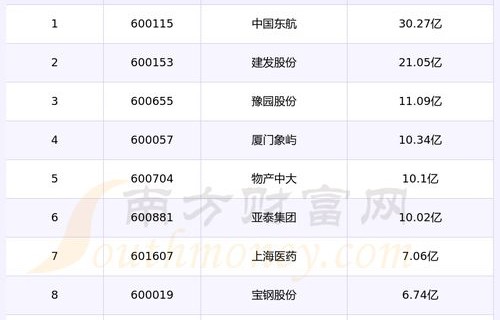 专业电子商务排行榜