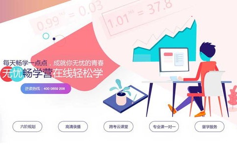 形体礼仪对电子商务专业