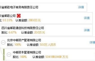 邮政电子商务专业知识
