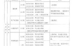 中考报电子商务专业好吗