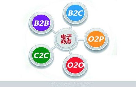 电子商务专业知识社群