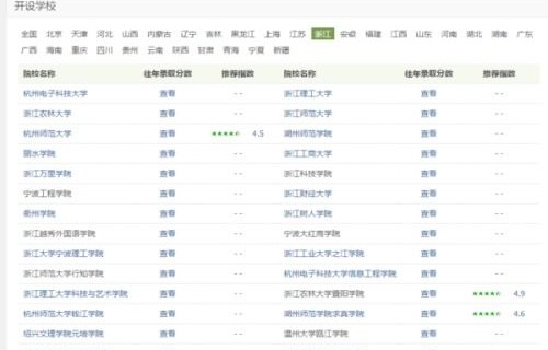 电子商务选什么大专专业