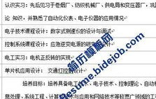 自荐信电子商务专业