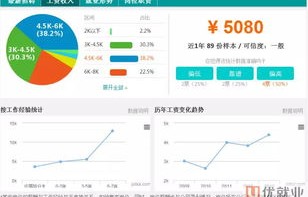 电子商务专业人才素养
