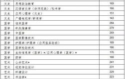 电子商务专业专升本分数