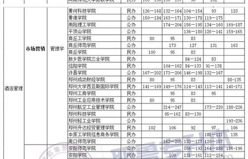 河南免考电子商务专业