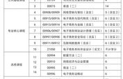 选电子商务专业的理由