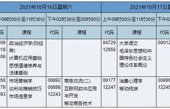 电子商务自考选哪个专业