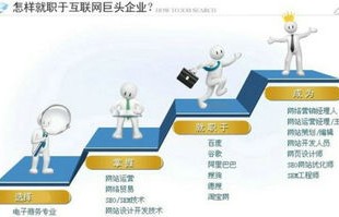 电子商务技术专业的工作