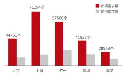 电子商务贸易哪个专业好
