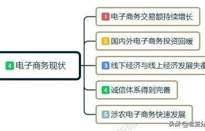电子商务专业就业形势认识