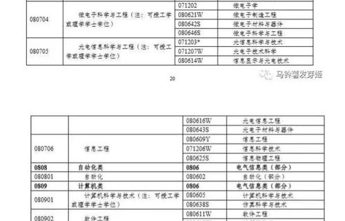 电子商务专业教学进程表