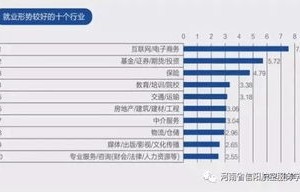 电子商务岗专业预测题