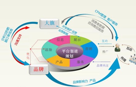 电子商务的11个专业