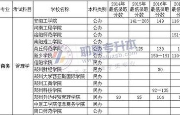 电子商务专业考研怎么选