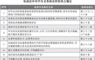 电子商务的专业名词