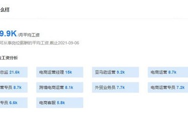 电子商务专业对口什么