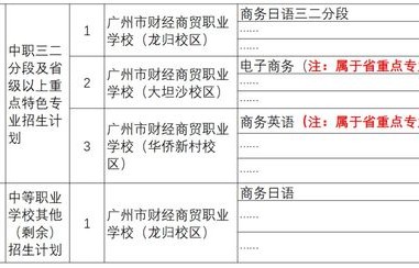 电子商务 日语专业术语