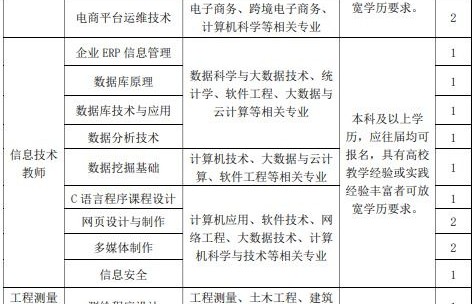 电子商务专业最好的岗位