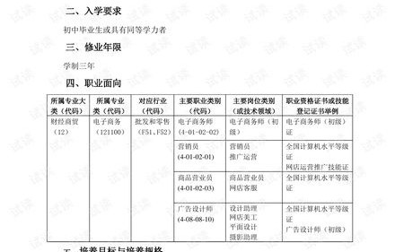 电子商务专业本学期计划