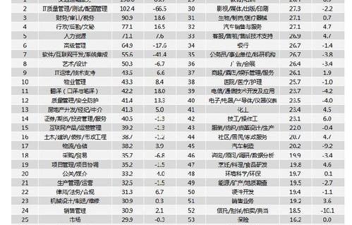 电子商务专业智联招聘