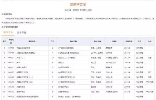 电子商务专业考不考数学