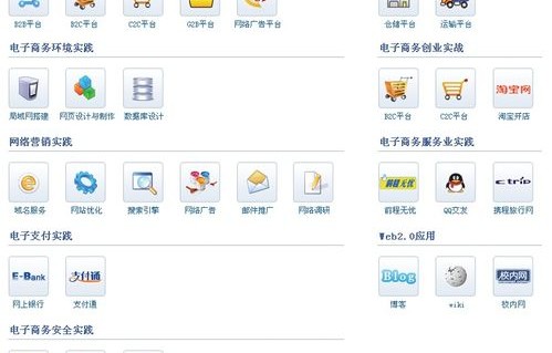 电子商务专业有哪些软件
