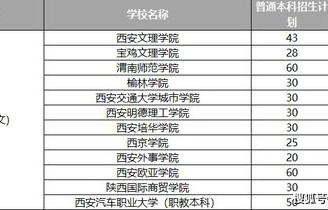 电子商务专升本能跨专业