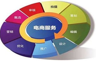 单招电子商务专业就业