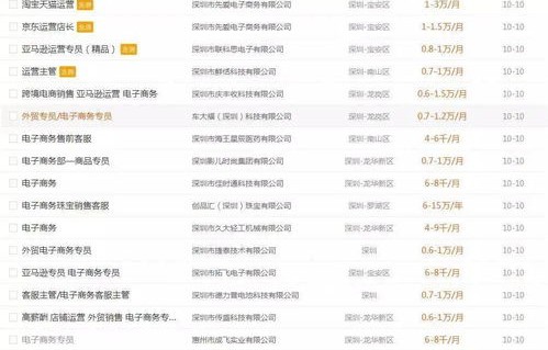 电子商务的专业就业分析