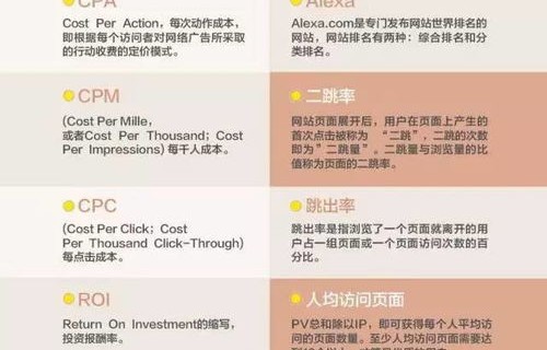 电子商务专业术语翻译