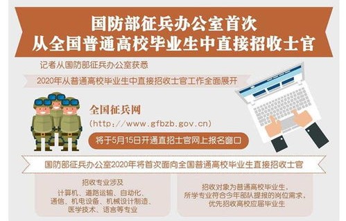 电子商务专业直招士官