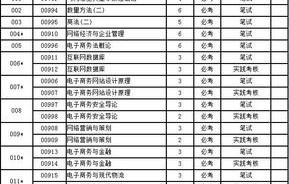 自考电子商务专业考几科