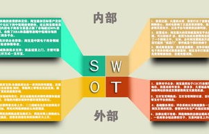 电子商务专业前景swot分析